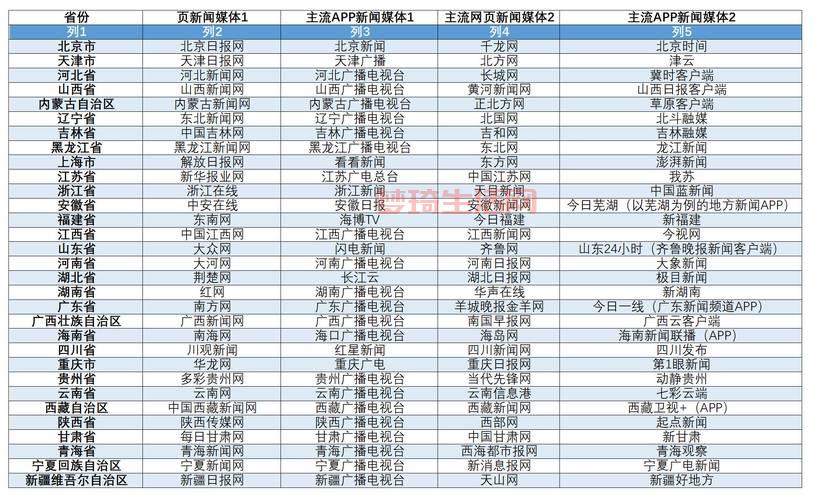 新闻媒体发稿渠道哪个好？行内人推荐这几家！