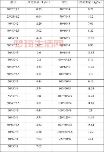 买方钢必看！常见方钢规格及应用场景详解！