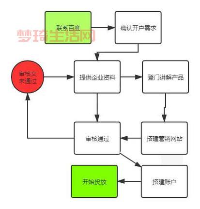 sem推广怎么做效果好？老司机分享实操经验！