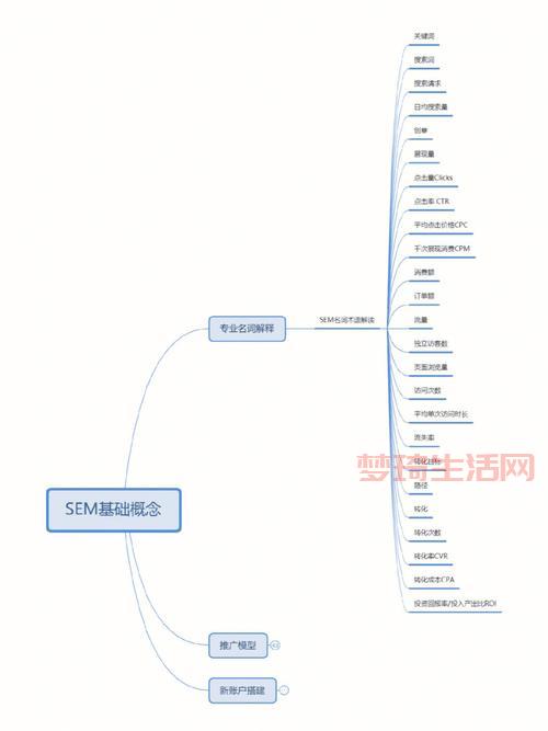 sem推广怎么做效果好？老司机分享实操经验！