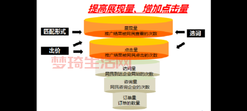 sem推广怎么做(把握这5个步骤搜索引擎营销)