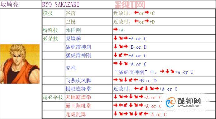 拳皇2005十周年纪念加强版出招表：角色技能与操作大全