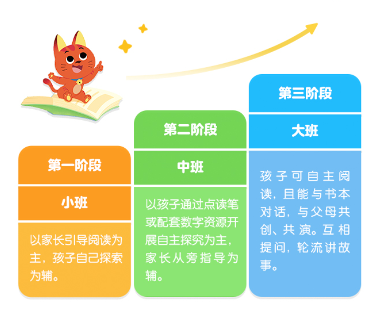幼儿识字教育_学龄前儿童识字的最佳年龄_家长如何引导孩子趣味识字