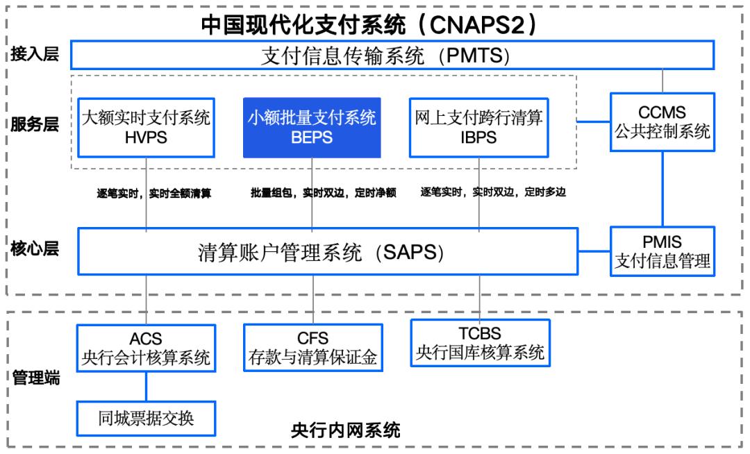 什么是包交换网络?其特点是什么?_小额支付清算原理_小额支付系统