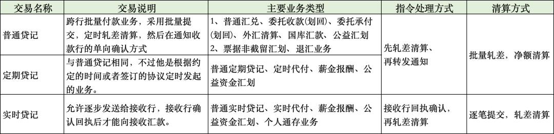 什么是包交换网络?其特点是什么?_小额支付清算原理_小额支付系统