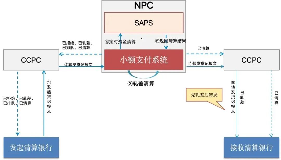 什么是包交换网络?其特点是什么?_小额支付系统_小额支付清算原理