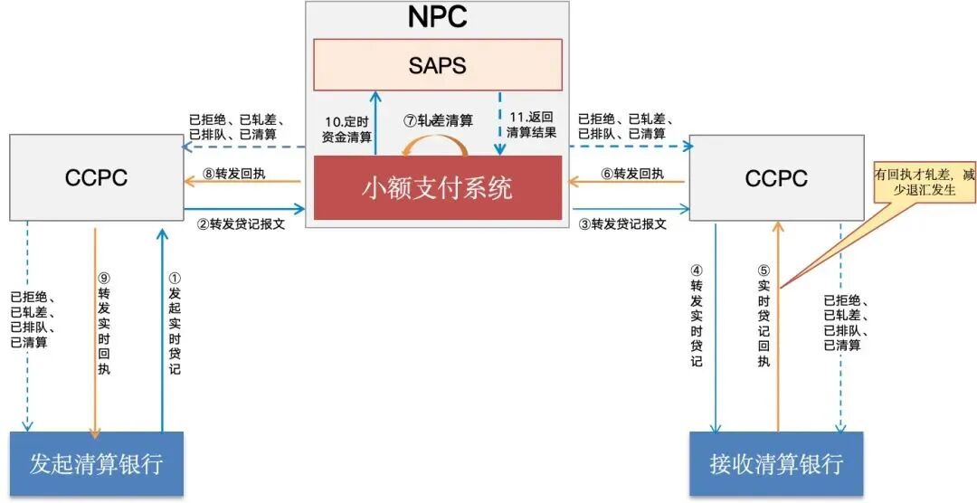 小额支付清算原理_什么是包交换网络?其特点是什么?_小额支付系统