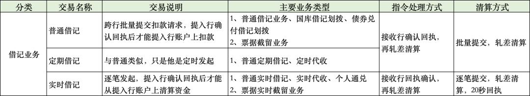 小额支付清算原理_小额支付系统_什么是包交换网络?其特点是什么?