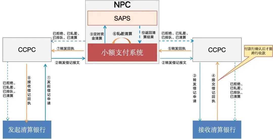 小额支付清算原理_小额支付系统_什么是包交换网络?其特点是什么?
