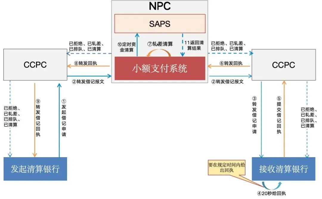 什么是包交换网络?其特点是什么?_小额支付系统_小额支付清算原理