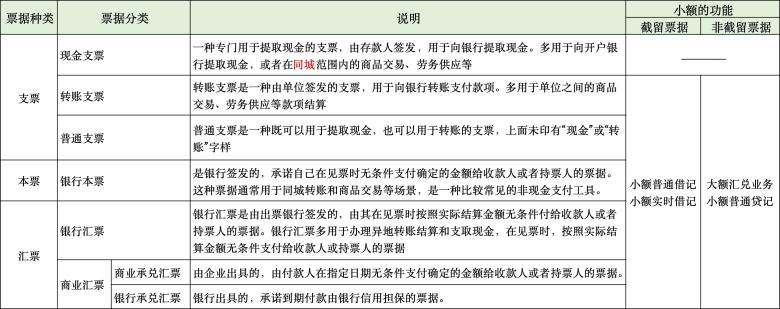 小额支付系统_什么是包交换网络?其特点是什么?_小额支付清算原理