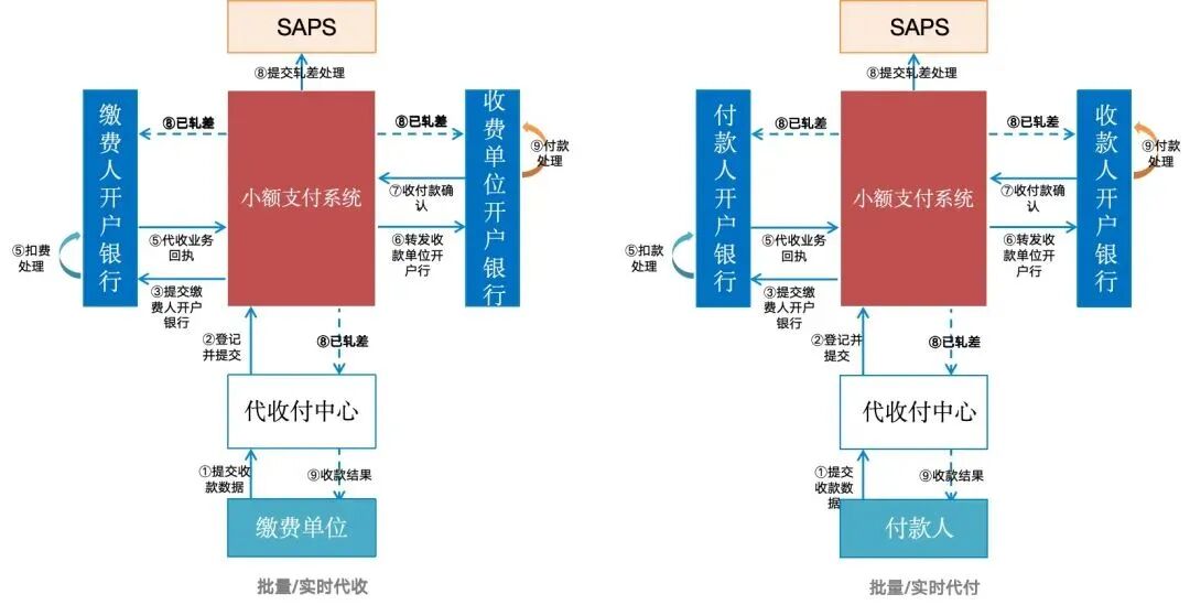 什么是包交换网络?其特点是什么?_小额支付清算原理_小额支付系统