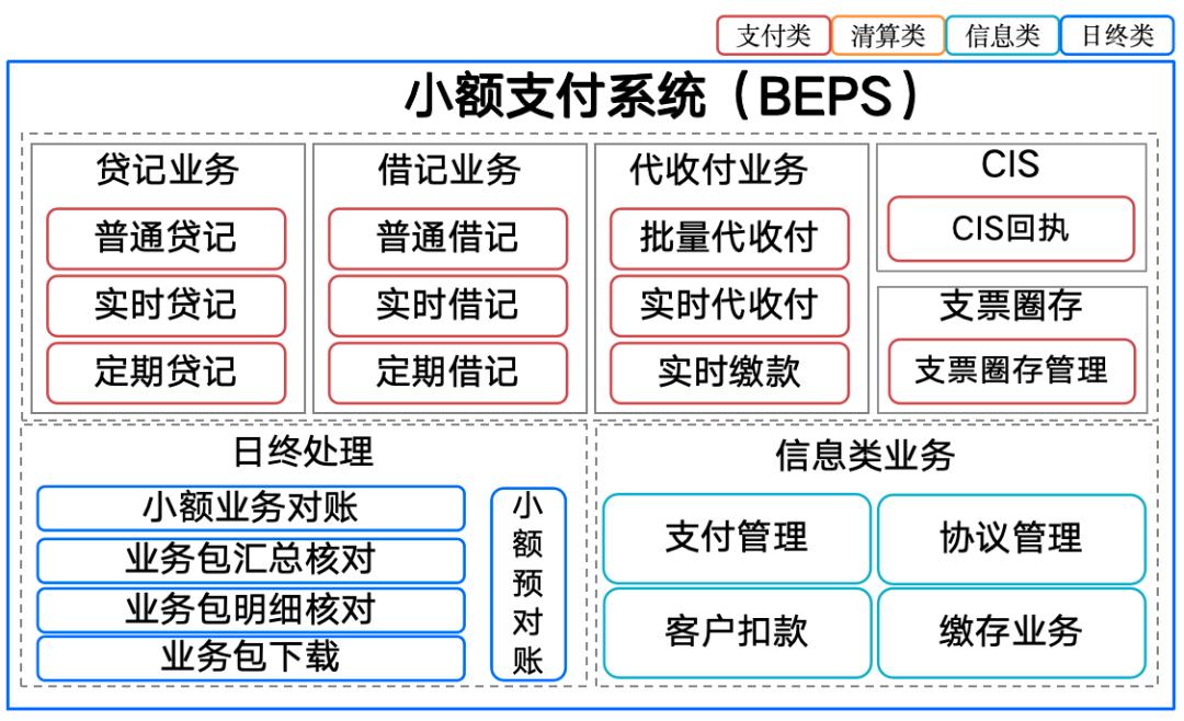小额支付系统_什么是包交换网络?其特点是什么?_小额支付清算原理