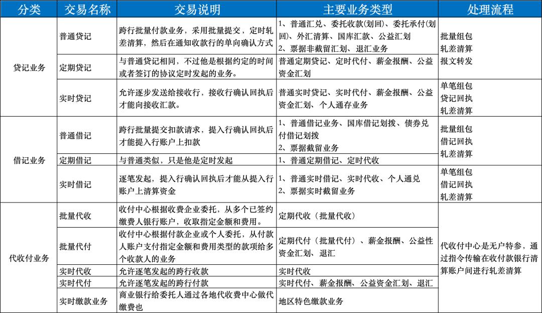 小额支付清算原理_什么是包交换网络?其特点是什么?_小额支付系统