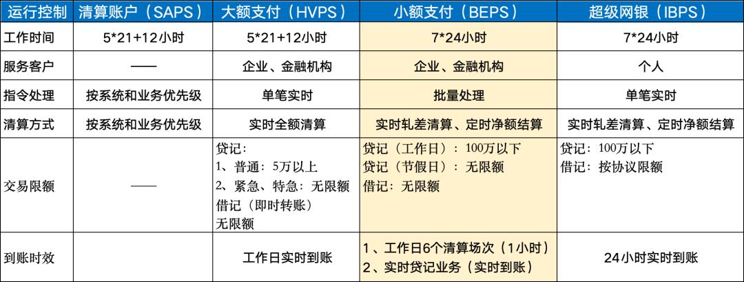 小额支付系统_小额支付清算原理_什么是包交换网络?其特点是什么?