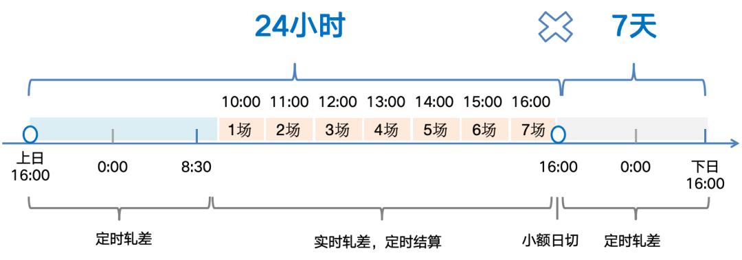 什么是包交换网络?其特点是什么?_小额支付清算原理_小额支付系统