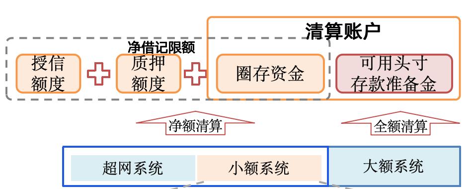 小额支付清算原理_什么是包交换网络?其特点是什么?_小额支付系统