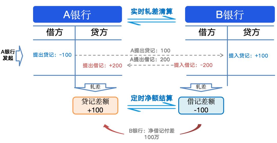 小额支付清算原理_什么是包交换网络?其特点是什么?_小额支付系统