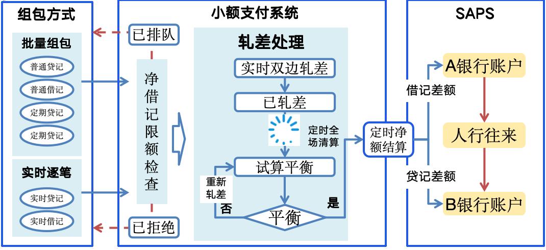 什么是包交换网络?其特点是什么?_小额支付系统_小额支付清算原理
