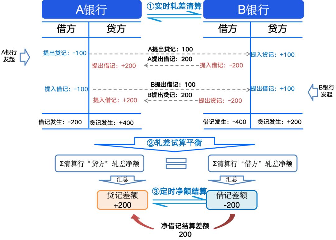 小额支付系统_什么是包交换网络?其特点是什么?_小额支付清算原理