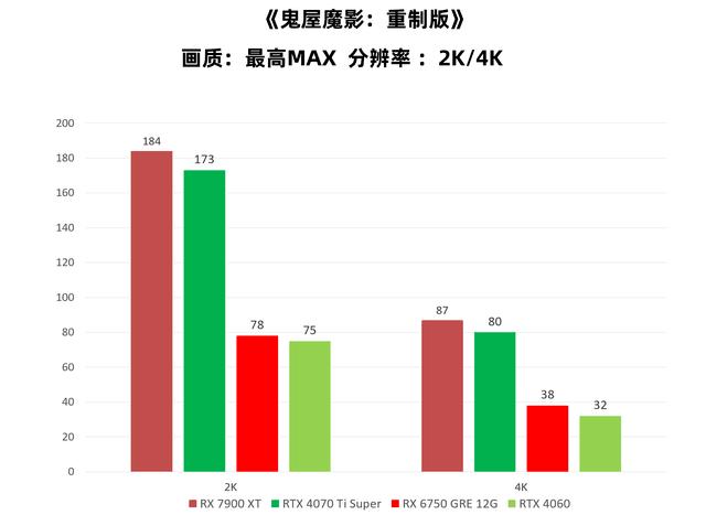 鬼屋魔影重制版 克苏鲁题材心理恐怖游戏 1992原作剧情设定_ps1鬼屋魔影2:杰克的复仇