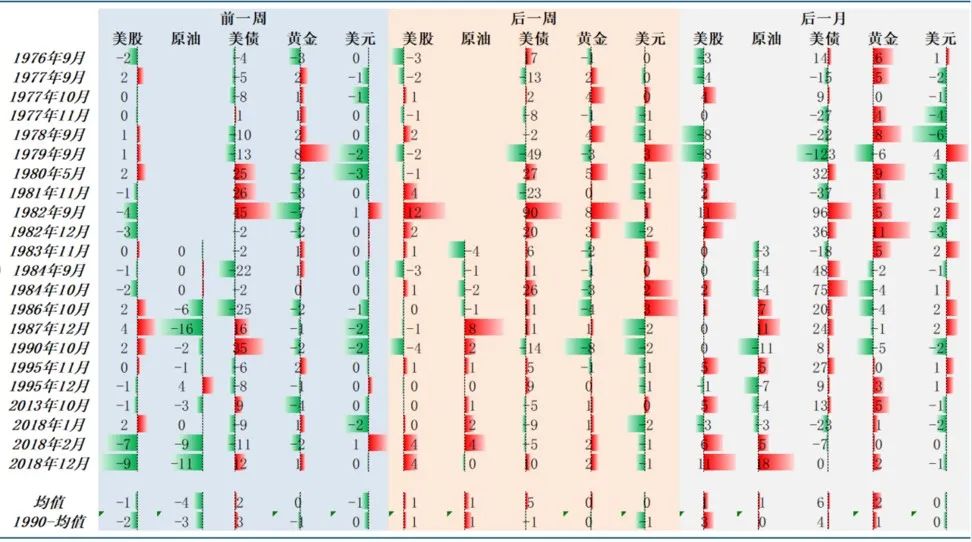 美国政府关门 麦卡锡被罢免 美国政治体制功能失调_美国政府停摆首日 数十万雇员停薪