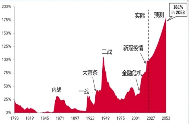 美国政府停摆首日 数十万雇员停薪_美国政府关门 麦卡锡被罢免 美国政治体制功能失调