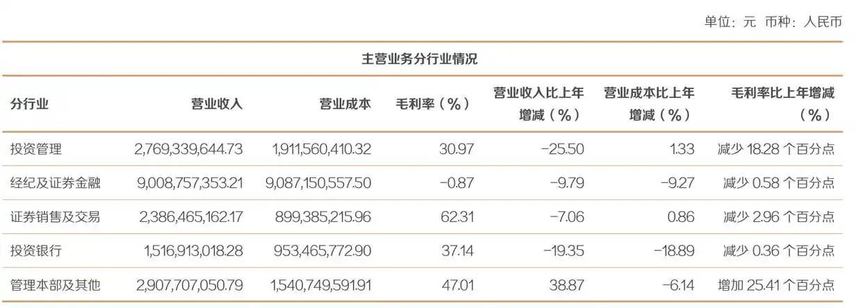 东方证券2023年净利润同比减少8.53%_东方证券经纪及证券金融业务亏损分析_东方证券软件下载东方证券官方网站
