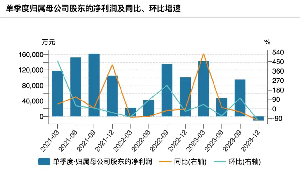东方证券软件下载东方证券官方网站_东方证券2023年净利润同比减少8.53%_东方证券经纪及证券金融业务亏损分析