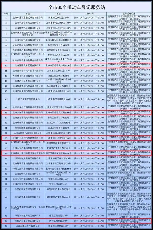 随申办市民云新车上牌_上海新车上牌预约_今日起新车上牌可线上办