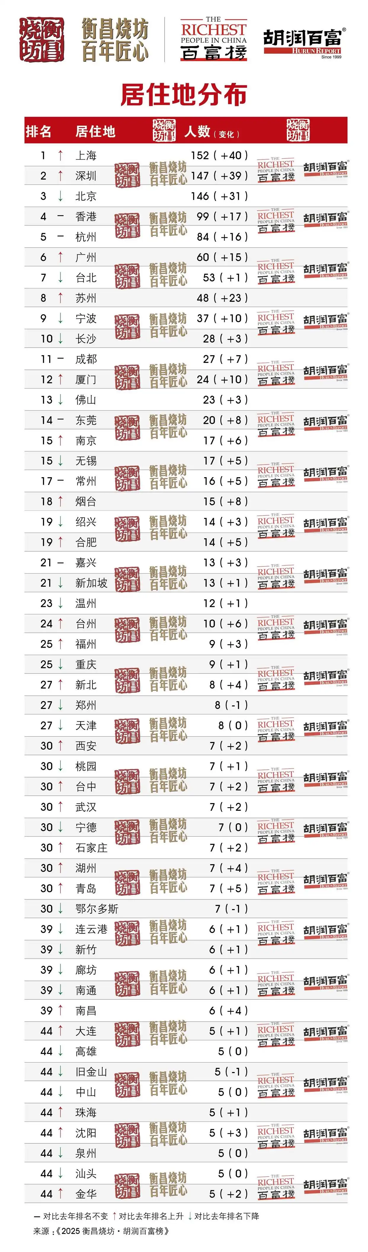 区域发展协调性_经济大省挑大梁_前三季度gdp:中部地区很亮眼