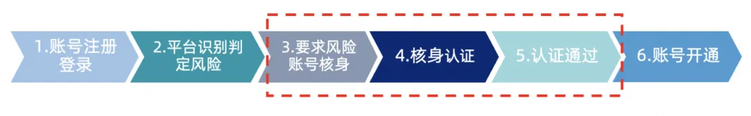 网购害怕隐私泄露？可以这样做→