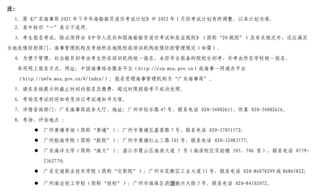 下载中国海事综合服务平台_天津海事局2022年上半年海船船员适任考试计划_连云港海事局2022年海船船员考试计划