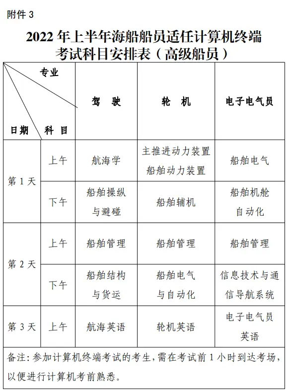 连云港海事局2022年海船船员考试计划_下载中国海事综合服务平台_天津海事局2022年上半年海船船员适任考试计划