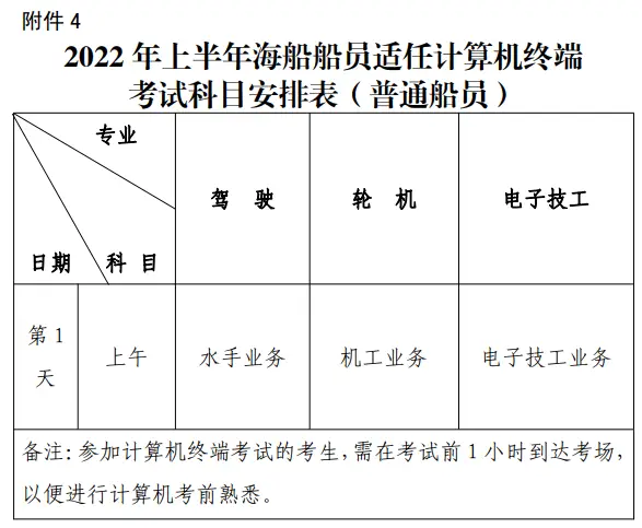 下载中国海事综合服务平台_天津海事局2022年上半年海船船员适任考试计划_连云港海事局2022年海船船员考试计划