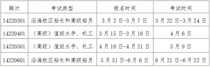 连云港海事局2022年海船船员考试计划_下载中国海事综合服务平台_天津海事局2022年上半年海船船员适任考试计划