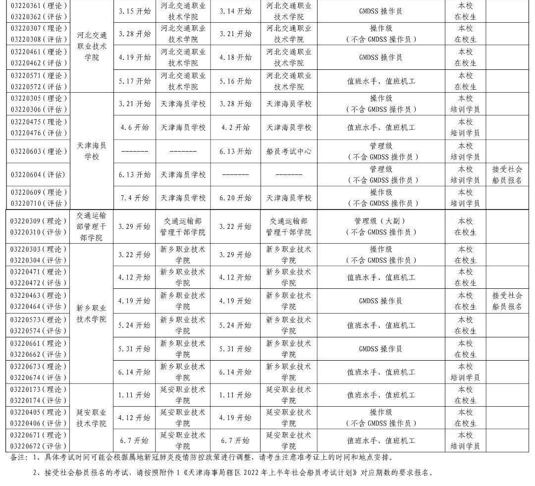 连云港海事局2022年海船船员考试计划_下载中国海事综合服务平台_天津海事局2022年上半年海船船员适任考试计划