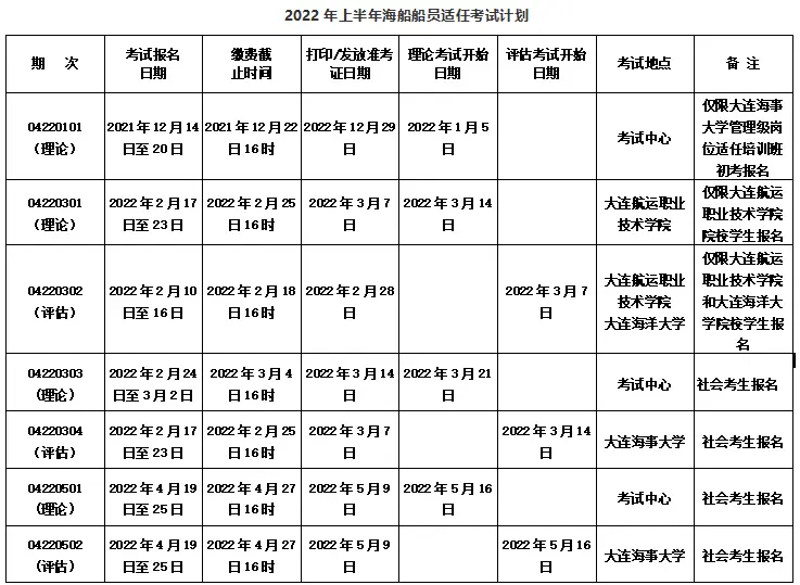 天津海事局2022年上半年海船船员适任考试计划_下载中国海事综合服务平台_连云港海事局2022年海船船员考试计划