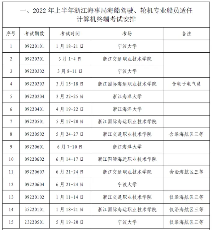 天津海事局2022年上半年海船船员适任考试计划_连云港海事局2022年海船船员考试计划_下载中国海事综合服务平台