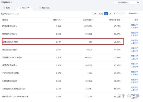 蓝海词选品方法_生意参谋市场洞察使用教程_淘宝直通车词表下载
