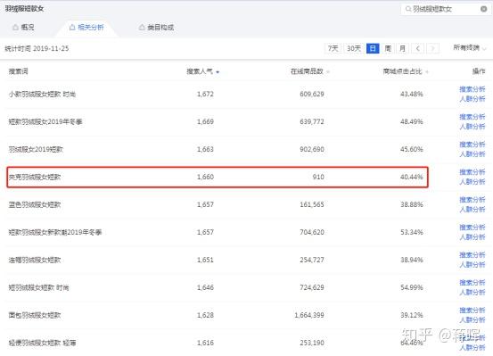 淘宝直通车词表下载_生意参谋市场洞察使用教程_蓝海词选品方法