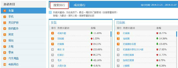 淘宝宝贝标题优化_淘宝搜索切词技术_淘宝直通车词表下载
