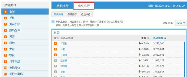 淘宝直通车词表下载_淘宝宝贝标题优化_淘宝搜索切词技术