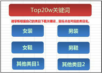 淘宝直通车词表下载_淘宝宝贝标题优化_淘宝搜索切词技术