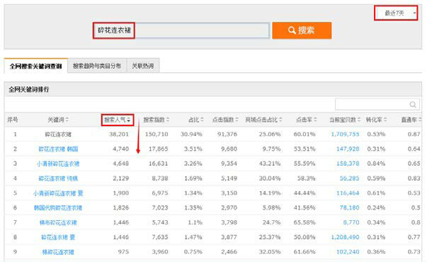 淘宝直通车词表下载_淘宝宝贝标题优化_淘宝搜索切词技术