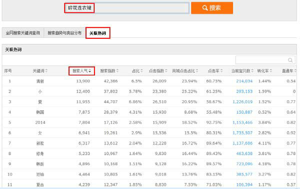 淘宝直通车词表下载_淘宝搜索切词技术_淘宝宝贝标题优化