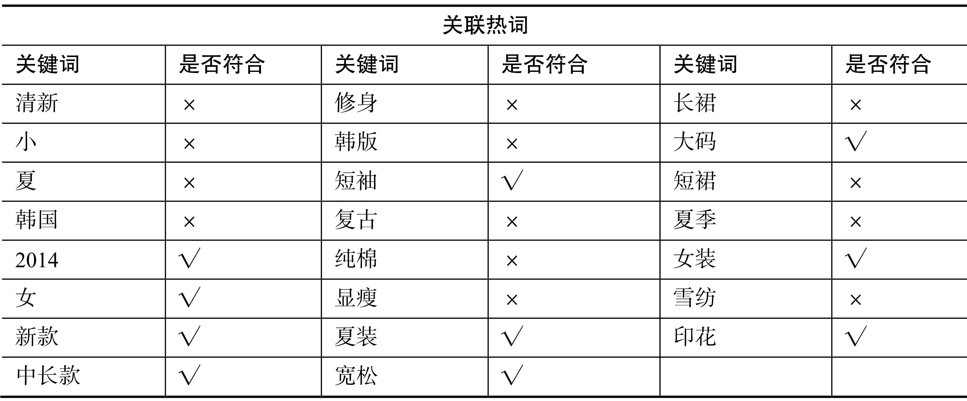 淘宝搜索切词技术_淘宝直通车词表下载_淘宝宝贝标题优化