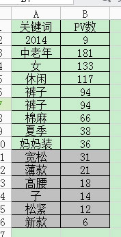 淘宝宝贝标题优化_淘宝直通车词表下载_淘宝搜索切词技术