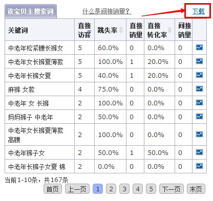 淘宝宝贝标题优化_淘宝搜索切词技术_淘宝直通车词表下载