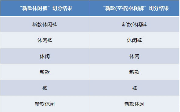 淘宝宝贝标题优化_淘宝搜索切词技术_淘宝直通车词表下载